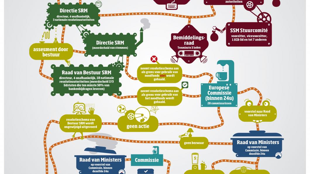 De duizelingwekkend complexe procedures om een bank te redden, voorgesteld door Dijsselbloem