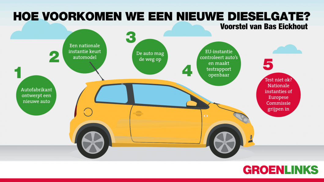 Hoe voorkomen we een nieuwe Dieselgate?