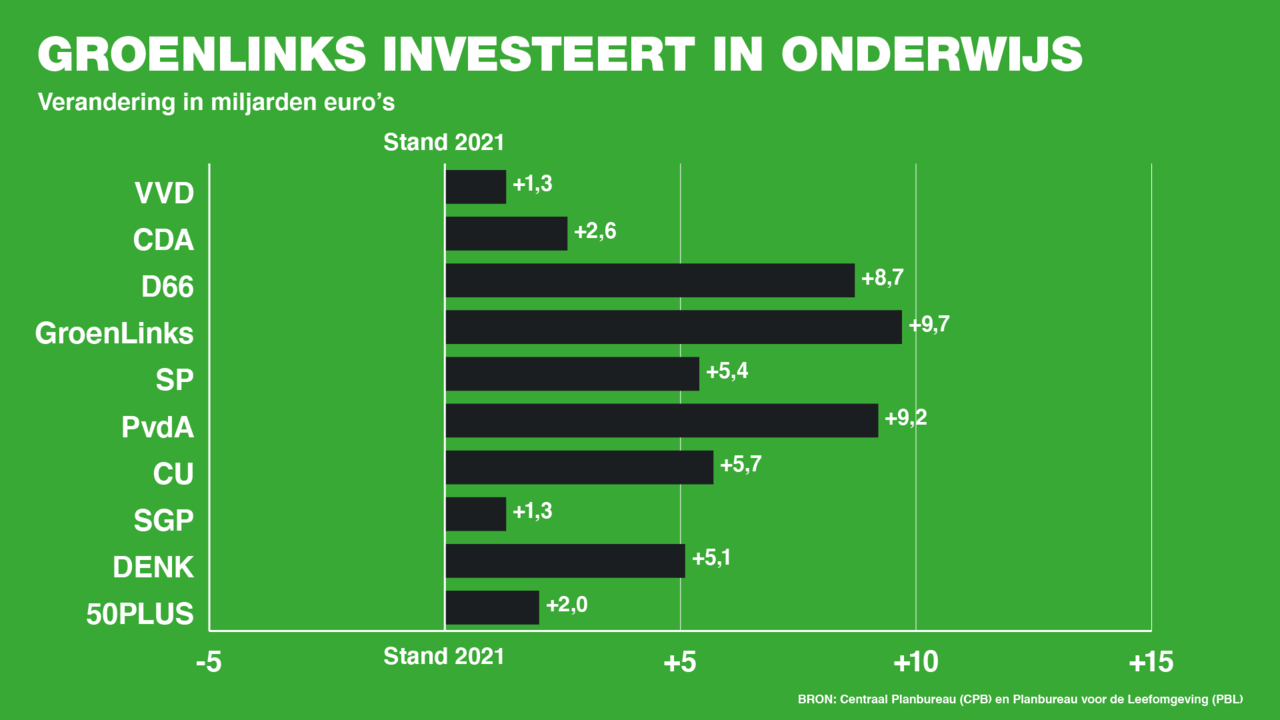 Onderwijs